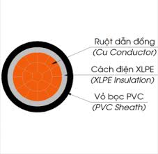 Dây cáp điện Cadisun 1x10 CXV 1x10 Cáp 1x10